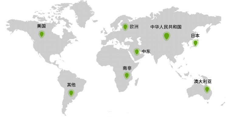 合作客户遍布全球